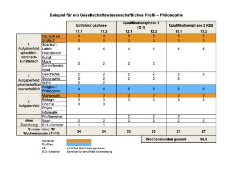 Faecherverteilung Profil Phi.jpg