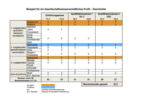 Faecherverteilung Profil Ges.jpg
